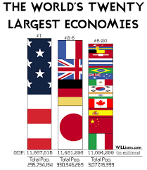 20 اقتصاد بزرگ جهان در2030
