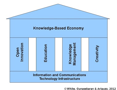 وضعیت اقتصاد دانش‌بنیان در ایران